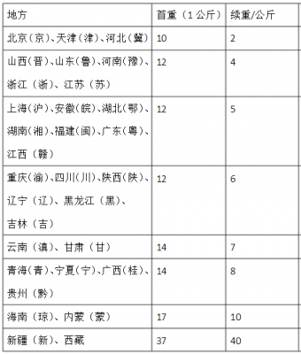 百世续重如何收费（百世计费重量收费标准）-图2