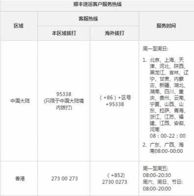 如何查派送员电话号码（如何查派送员电话号码是多少）-图3