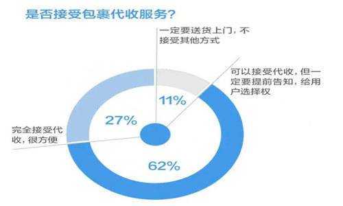 如何提高末端投递服务（如何提高末端投递服务质量）-图3