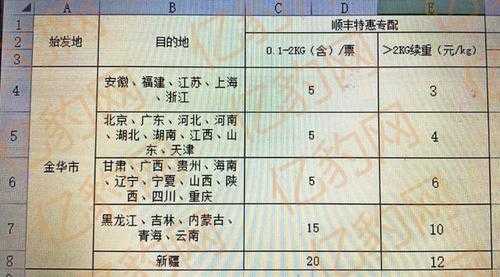 如何询问物流公司价钱（怎么和物流公司谈价格）-图1