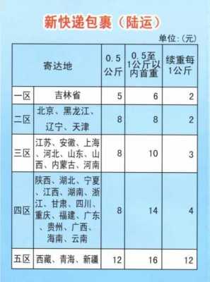 如何询问物流公司价钱（怎么和物流公司谈价格）-图3