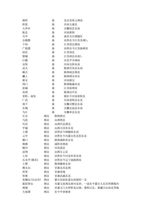 河北地名如何查询（河北地名大全包括小镇）-图1