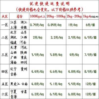 优速快递如何收运费（优速快递寄费标准）-图3