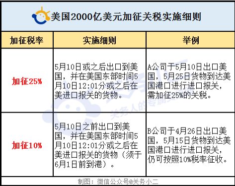 如何查各国的关税（如何查各国的关税水平）-图1