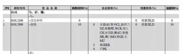 如何查各国的关税（如何查各国的关税水平）-图3