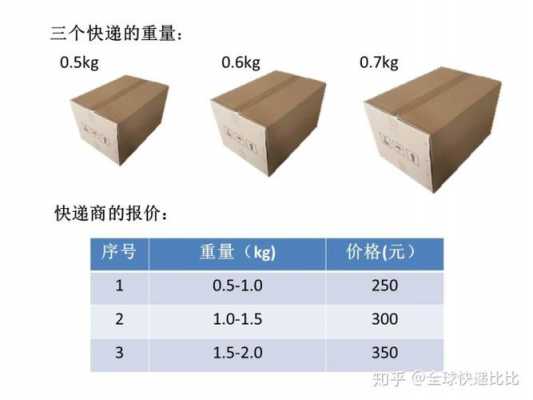 国外快递如何计算体积重量（国外快递如何计算体积重量呢）-图1