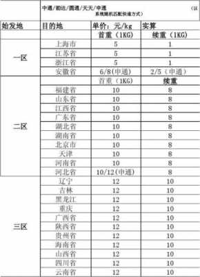 如何知道快递运费报价（如何知道快递运费报价是多少）-图2