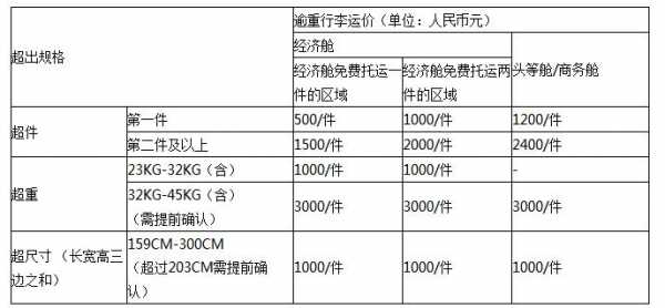 空运如何算时间（空运的计费方式）-图3