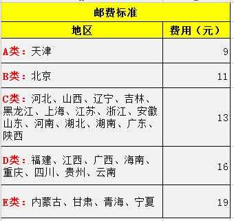 天津自己如何寄快递（天津寄件收费标准）-图3