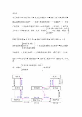 物流如何进行网点管理（物流网点工作内容）-图1