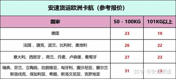 欧洲专线如何（欧洲专线查询）-图2