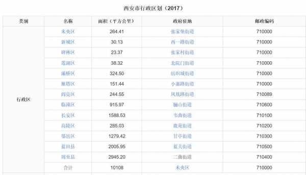 西安固话的号码如何分（西安区号座机号分机号怎么填写）-图3