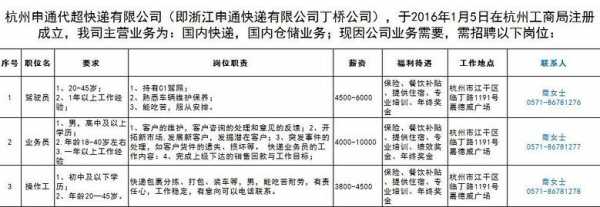 申通快递待遇如何（申通快递的快递员工资怎么样）-图1