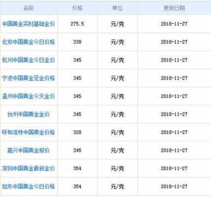 如何查官网价格多少钱（在哪里查官网价）-图1