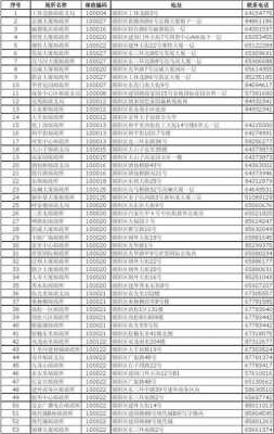 邮局网点对应电话如何查询（当地邮局电话）-图1