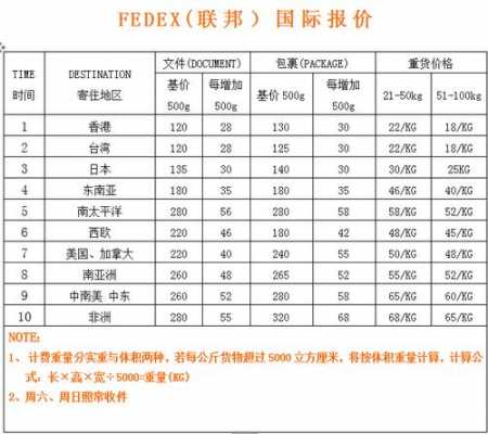 联邦首重续重如何计算（fedex首重运费怎么算）-图2