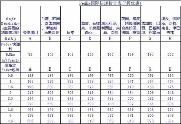 联邦首重续重如何计算（fedex首重运费怎么算）-图3