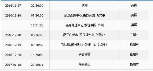 海关退回物流如何查询（海关退运怎么查物流信息）-图1