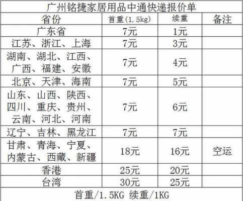 中通寄到广州如何收费（中通快递到广州）-图1