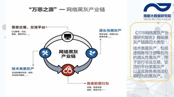 如何做黑产（黑产怎么赚钱）-图1