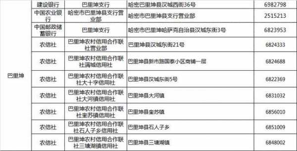 哈密邮政信用卡如何办理（哈密邮政信用卡如何办理延期还款）-图2