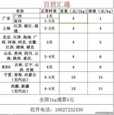 如何代理汇通快递（汇通快递代理费需要多少钱）-图1