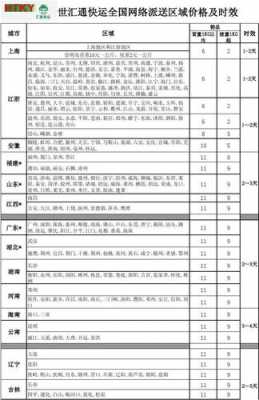 如何代理汇通快递（汇通快递代理费需要多少钱）-图2