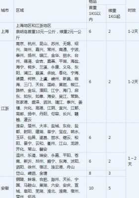 如何代理汇通快递（汇通快递代理费需要多少钱）-图3