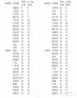 邮政如何寄件水果（邮政寄水果怎样收费标准）-图3