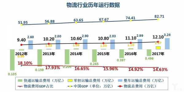 客运快件如何发展（客运站物流如何发展）-图1