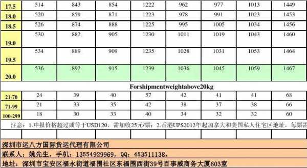 如何在ups官网上查看价格表（ups资费查询）-图2