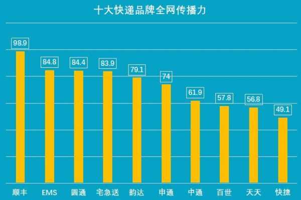 如何加盟快递公司（如何加盟快递公司,需要多少费用）-图2