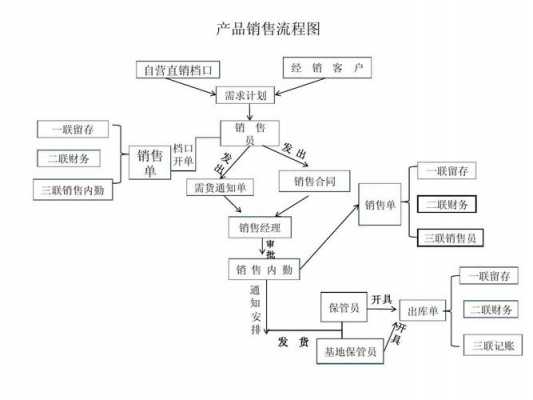 如何做好批销业务（怎么做好批发市场销售）-图2