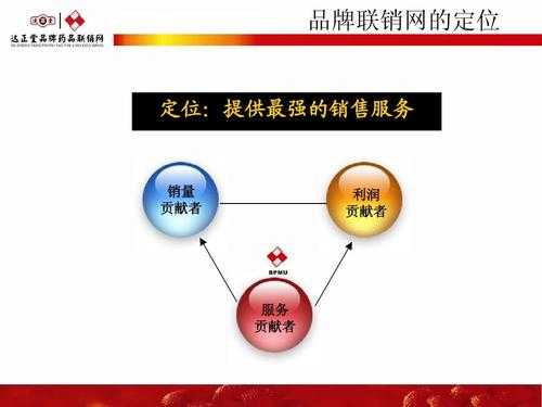 如何做好批销业务（怎么做好批发市场销售）-图1