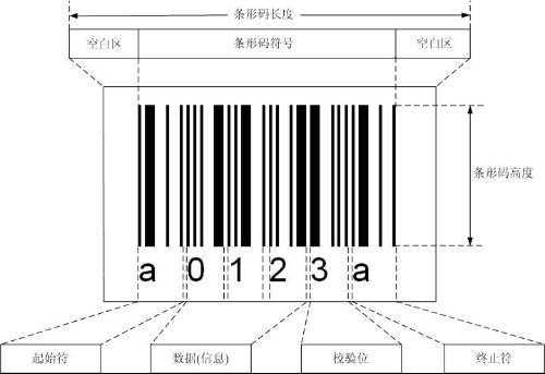 一维码是如何分国家的（一维码是哪个国家发明的专利）-图1