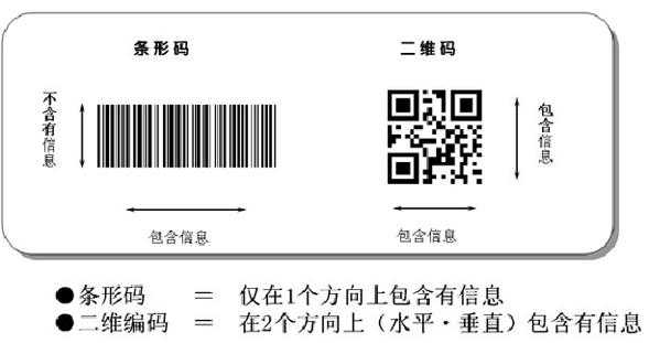 一维码是如何分国家的（一维码是哪个国家发明的专利）-图2