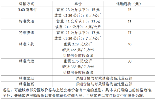 寄快递如何计费（寄快递如何计费）-图3