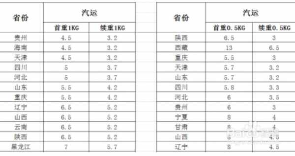 国际快递体积重如何计算（国际快递体积重怎么算）-图3