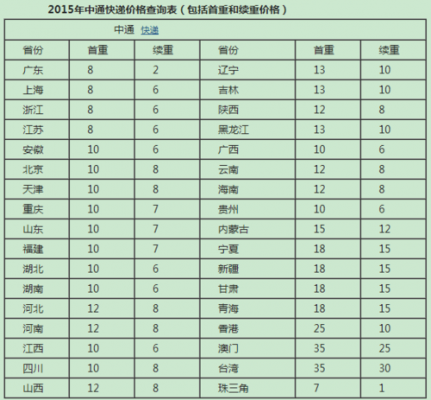 国际快递保价如何收费（国际快递保险费率）-图2