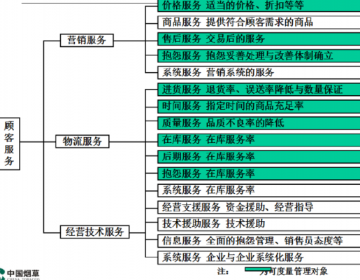 物流如何快速客户（物流如何快速客户服务）-图2