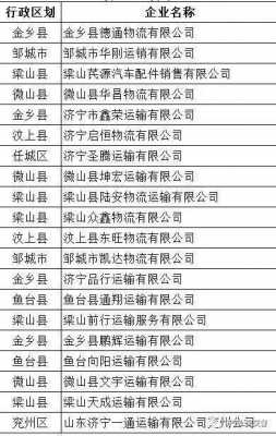 济宁邮驾照快递如何查询（济宁37考场驾驶证邮寄快递）-图3