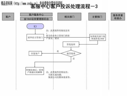 如何投诉客服电话（怎么投诉客服人员）-图1