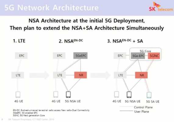 sal便如何查询（查询sa nsa）-图2