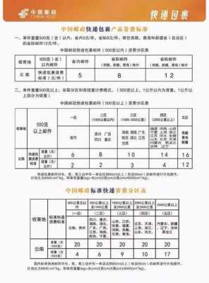 邮局寄费如何计（邮局邮东西怎样计费）-图2