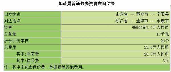 邮局寄费如何计（邮局邮东西怎样计费）-图3