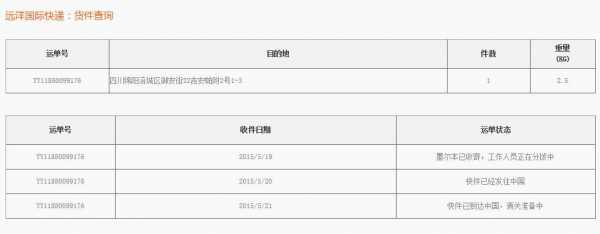 澳洲的快递如何查询（澳洲单号怎么查询）-图2