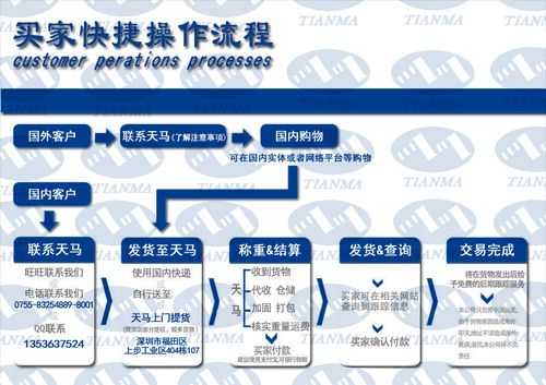 如何给dhl发邮件（dhl发快递操作流程）-图2