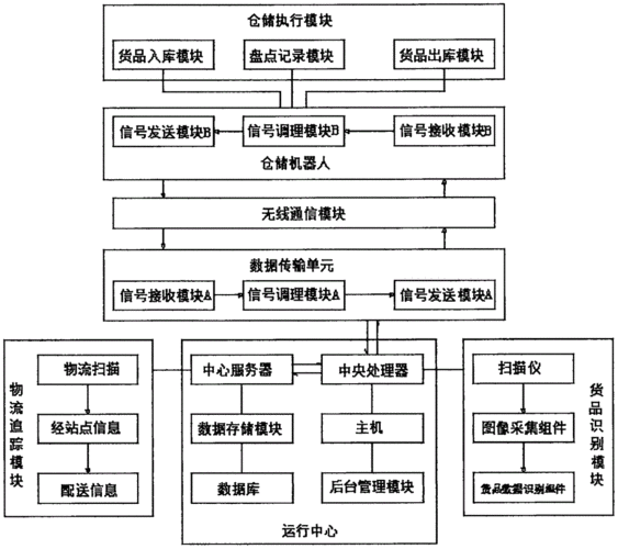 如何介绍一个物流系统（描述一个物流系统）-图1