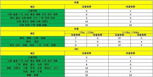 顺丰如何收快递（顺丰如何收快递费用）-图3