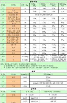 上海顺丰如何收费标准（上海顺丰收费标准2020）-图2